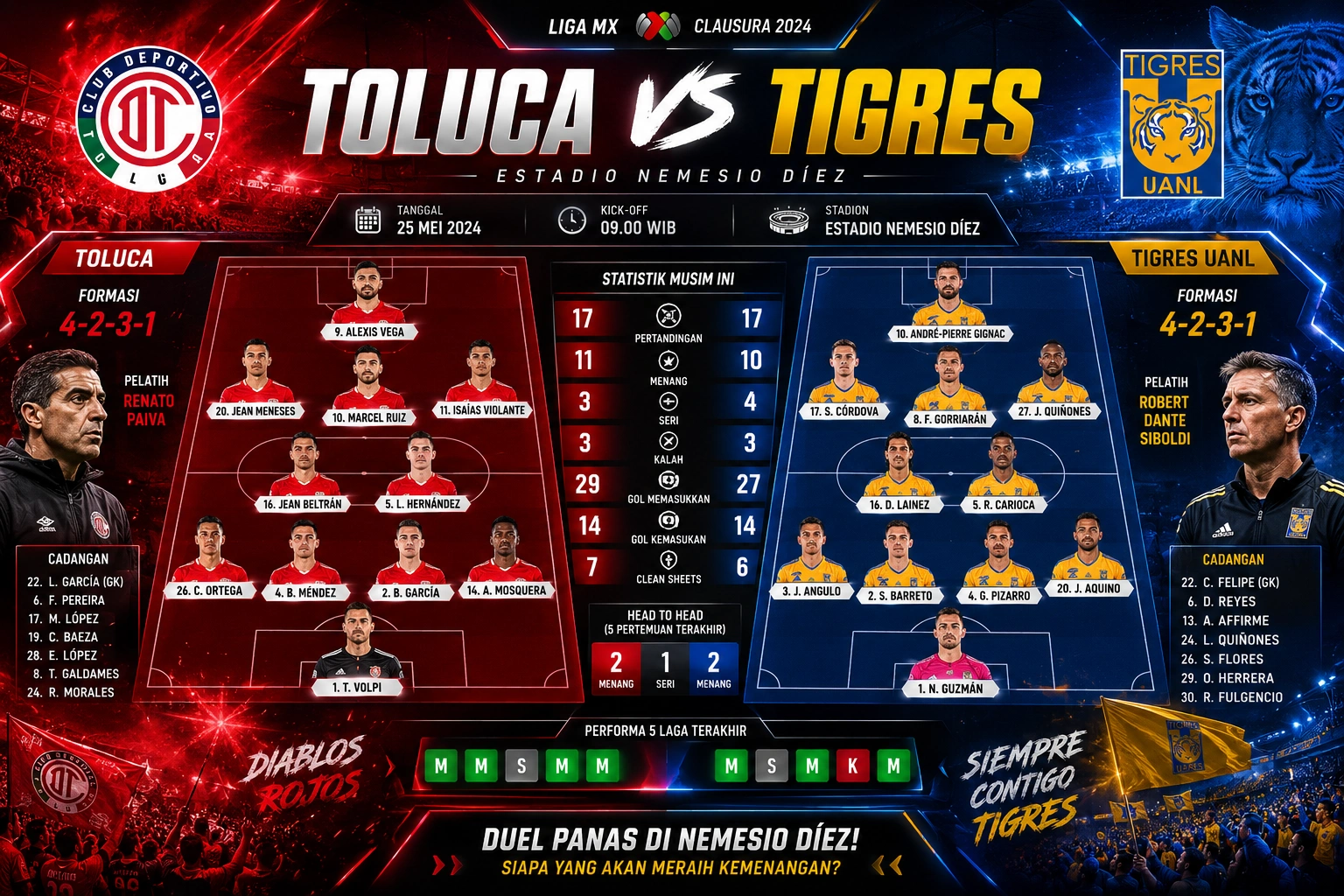Perebutan Gelar Continental Semakin Menarik Lewat Statistik dan Susunan Pemain Toluca vs Tigres