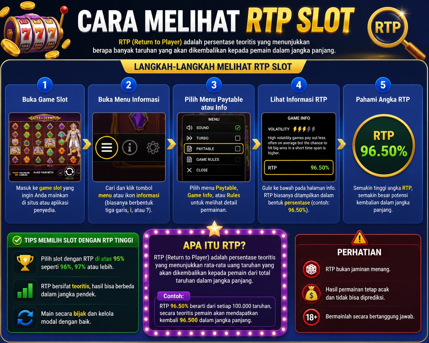 Cara Melihat RTP Slot Mudah Dan Akurat Biar Tahu Game Gacor Hari Ini Dan Tidak Salah Pilih